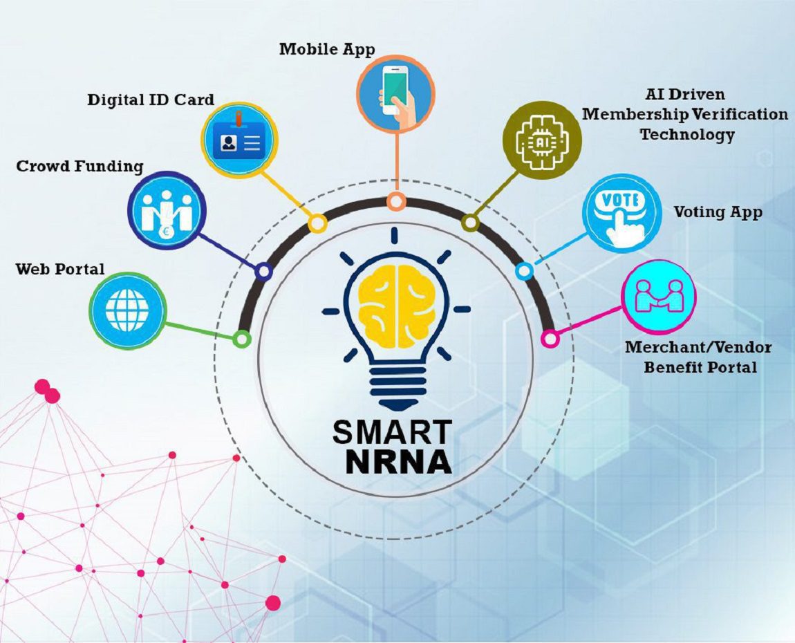 Smart NRNA
